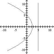 Graph the parabola or ellipse. Include the directrix that corresponds to the focus at the origin. -r =        A)      B)      C)      D)     