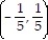 <strong>Determine the interval of convergence of the power series. - </strong> A) (-6, 4) B) C) (- \infty , \infty ) D) (-5, 5)
