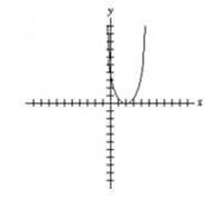  Sketch the graph of the given function.  f ( x )  = x ^ { 2 } + 2  (Tick marks are spaced one unit apart.)  A)     B)     C)     D)     