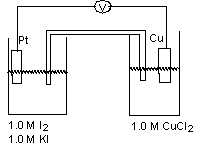 For the working galvanic cell shown at standard conditions, how would you increase the cell potential?(If needed, refer to Table 17-1 in the text )    A)  Make the Pt electrode larger. B)  Make the Copper electrode larger. C)  Increase the concentration of KI. D)  Increase the concentration of I<sub>2</sub>. E)  Make the Cu electrode smaller.