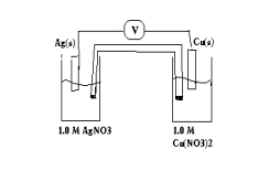 For the following galvanic cell what will be its potential when the reaction reaches equilibrium?(If needed, refer to Table 17-1in the text )    A)  0.0 V B)  0.458 V C)  1.142 V D)  0.272 V E)  1.26 V