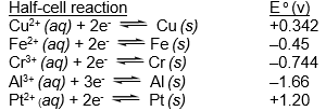 Which of the species listed is the strongest reducing agent?   (If needed, refer to Table 17-1 in the text )
