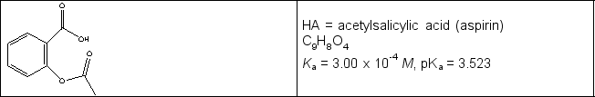 Calculate the pH in the titration of a 0.325 g sample of acetylsalicylic acid (see line drawing below) initially in 25.0 mL water with 0.102 M NaOH when (a) 6.23 mL and (b) 20.00 mL of titrant have been added.  
