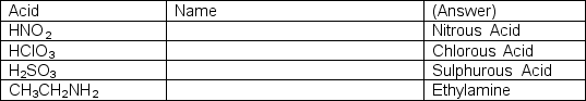 What is the name for the following acids or bases?  
