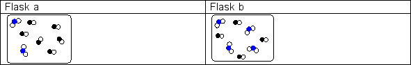 At moderate temperatures, the rate law for the reaction of NO<sub>2</sub> and CO to give CO<sub>2</sub> and NO follows the rate law shown below:rate = k [NO<sub>2</sub>]<sup>2</sup>   In which flask will the reaction be faster and how much faster?