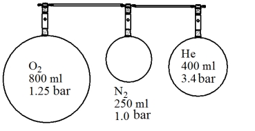 The following set up is arranged in a laboratory. Assuming the volume of the connecting tubing is negligible and there is no temperature change, determine the final total pressure if all three flasks were allowed to mix.   A)  1.0 bar B)  1.8 bar C)  0.69 bar D)  1.9 bar E)  5.7 bar 