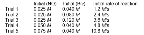  <strong>refer to the reaction for which the following data were obtained. 2 NO(g) + Br<sub>2</sub>(g)  \rightarrow  2 NOBr(g)    -The rate law for this reaction would be:</strong> A) zero-order in NO B) half-order in NO C) first-order in NO D) second-order in NO E) none of the above <div style=padding-top: 35px>  