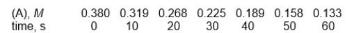 The following data table should be used to answer Reaction: A  \rightarrow B    -What is the half-life for this reaction, in seconds? A)  29.1 B)  39.6 C)  47.3 D)  151 E)  none of these 