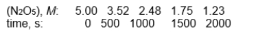  refer to the reaction 2 N<sub>2</sub>O<sub>5</sub>(g)   \rightarrow  4 NO<sub>2</sub>(g)  + O<sub>2</sub>(g)  for which the following data were obtained.    -The half-life for this reaction is: A)  between 0 and 12 s B)  between 12 and 120 s C)  between 120 and 1200 s D)  between 1200 and 12,000 s E)  between 12,000 and 120,000 s 