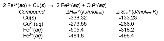 <strong> The equilibrium constant for this reaction at 25°C is:</strong> A) between 10-30 and 10-16 B) between 10-16 and 10-10 C) between 10-10 and 106 D) between 106 and 1016 E) larger than 1016