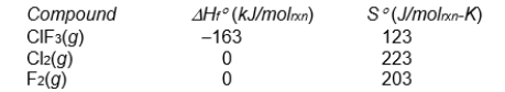 <strong>Calculate the standard free energy change, \Delta G ° , and standard entropy change, \Delta S ° , for the following reaction at 298 K. Cl<sub>2</sub>(g) + 3 F<sub>2</sub>(g) \rightarrow 2ClF<sub>3</sub>(g) </strong> A) -123 kJ/mol<sub>rxn</sub>, -134 J/mol<sub>rxn</sub>-K B) -246 kJ/mol<sub>rxn</sub>, -268 J/mol<sub>rxn</sub>-K C) -326 kJ/mol<sub>rxn</sub>, -268 J/mol<sub>rxn</sub>-K D) -51 kJ/mol<sub>rxn</sub>, -586 J/mol<sub>rxn</sub>-K E) -148 kJ/mol<sub>rxn</sub>, -134 J/mol<sub>rxn</sub>-K