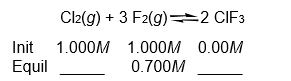Calculate the concentrations of Cl<sub>2</sub> and ClF<sub>3</sub> at equilibrium if a reaction that initially contained 1.000 M concentrations of both Cl<sub>2</sub> and F<sub>2 </sub>is found to have an F<sub>2</sub> concentration of 0.700 M at equilibrium.   A)  [Cl<sub>2</sub>] = 0.700M [ClF<sub>3</sub>] = 0.700M B)  [Cl<sub>2</sub>] = 0.700M [ClF<sub>3</sub>] = 0.300M C)  [Cl<sub>2</sub>] = 0.500M [ClF<sub>3</sub>] = 0.300M D)  [Cl<sub>2</sub>] = 0.900M [ClF<sub>3</sub>] = 0.200M E)  none of these