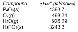  What is the sign of the enthalpy of reaction for the reaction:  P<sub>4</sub>O<sub>6</sub>(s)  + 2 O<sub>2</sub>(g)  + 6 H<sub>2</sub>O(g)    \rightarrow   4 H<sub>3</sub>PO<sub>4</sub>(s)  Assuming that all compounds are present in their most stable state at 25°C and 1 atm pressure?   A)  positive B)  negative C)  impossible to determine from the data 