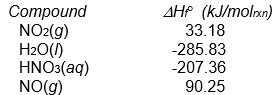   (Note that some of these are the same problems as found in the section headed Enthalpies of Atom Combination. However in this section all problems are worked using Enthalpies of Formation.)  -Calculate  \Delta  H ° <sub> </sub> for the reaction   3 NO<sub>2</sub>(g)  + H<sub>2</sub>O(l)    \rightarrow   2 HNO<sub>3</sub>(aq)  + NO(g)  From the following enthalpy of formation data.   A)  less than -1000 kJ/mol<sub>rxn</sub> B)  between -1000 and -750 kJ/mol<sub>rxn</sub> C)  between -750 and -500 kJ/mol<sub>rxn</sub> D)  between -500 and -250 kJ/mol<sub>rxn</sub> E)  between -250 and 0 kJ/mol<sub>rxn</sub> 
