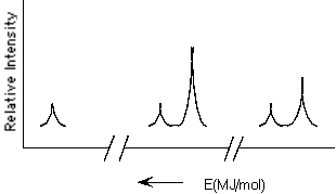 Which element is represented by the following PES spectrum?   A)  F B)  Si C)  S D)  K E)  Ti