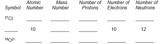 Complete the following table.   