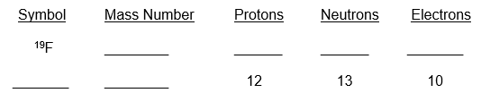 Complete the following table   
