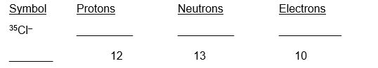 Complete the table    