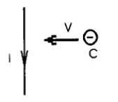 A wire lying in the plane of the page carries a current toward the bottom of the page, as shown.    What is the direction of the magnetic force it produces on an electron that is moving perpendicularly toward the wire, also in the plane of the page, from your right? A)  zero B)  perpendicular to the page and away from you C)  toward the bottom of the page D)  perpendicular to the page and towards you E)  toward the top of the page
