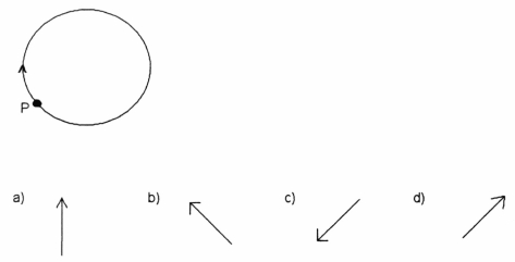 A planet revolves clockwise around a star, with constant speed Figure 7-3     Which graph shows the direction of the planet's acceleration at point P: graph a, graph b, graph c, or graph d?