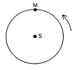 Marilyn (M)  Figure 7-1    Which of the following is true? A)  They have different speeds, and different angular velocities. B)  They have the same speed and the same angular velocity. C)  They have the same speed, but their angular velocity is different. D)  They have different speeds, but the same angular velocity.