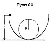 A ball is released, from rest, at the left side of the loop-the-loop, at the height, h, as shown in Figure 5-3.    -Refer to Figure 5-3. If the radius of the loop is R, what vertical height does the ball rise to, on the other side, neglecting friction? A)  2R B)  greater than 2R C)  R D)  less than R
