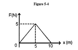   -The force that a squirrel exerts on a nut it has found is observed over a 10. second interval, as shown in Figure 5-4. How much work did the squirrel do during that 10. s? A)  50. J B)  12.5 J C)  zero D)  25. J E)  22. J