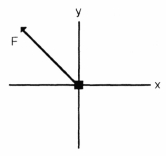 <strong>A 200-lb force is pulling on an object, as shown in Figure 3-1. Figure 3-1 The sign of the x and y components of the force are</strong> A) x (negative), y (negative). B) x (positive), y (positive). C) x (negative), y (positive). D) x (positive), y (negative).