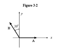 <strong> -Refer to Figure 3-2. The components of vectors A and B are</strong> A) A<sub>x</sub> = A sin90° B<sub>x</sub> = B cos60° Ay = A cos90° By = B sin60°. B) A<sub>x</sub> = A cos90° B<sub>x</sub> = B sin60° Ay = A sin90° By = B cos60°. C) A<sub>x</sub> = 0 B<sub>x</sub> = B sin 30° Ay = 0 By = B cos30°. D) A<sub>x</sub> = A sin 90° B<sub>x</sub> = B sin 30° Ay = 0 By = B cos30°. E) A<sub>x</sub> = A cos0° B<sub>x</sub> = -B cos60° Ay = A cos90° By = B cos30°.