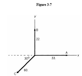 -For the three vectors given in Figure 3-7, determine the vector difference - - https://d2lvgg3v3hfg70.cloudfront.net/TB9720/ .