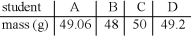 <strong>Four students measure the mass of an object, each using a different scale. They record their results as follows: Which student used the least precise scale?</strong> A) A B) B C) C D) D E) the precision of all scales were equal