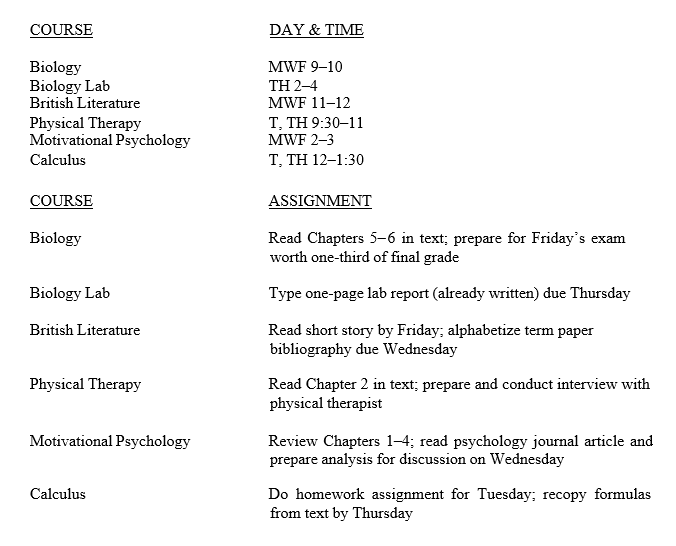 Read the following information and then answer bellow questions Jake is a sophomore majoring in physical therapy. He works part-time three days a week and volunteers on Saturdays at a children's rehabilitation center. Listed below are the courses he is taking this term, as well as his course assignments for this week. Part of Jake's weekly schedule is shown on the next page.      -The first step Jake should take in creating his weekly schedule is to A)  set his priorities and define his goals in specific, realistic terms. B)  decide how much time he wants to set aside for social and leisure activities. C)  choose the extracurricular activities in which he wants to participate. D)  reserve one day for studying and completing homework.
