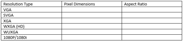 Match the following well-known resolution types with the Pixel Dimensions and Aspect Ratio. Note: This is a three-column matching exercise. use this information to fill the table: Pixel Dimensions: 1920 x 1080 640 x 480 1024 x 768 800 x 600 1920 x 1200 1366 x 768 Aspect Ratio: 4:3 16:10 8:5 16:9 4:3 16:9