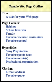 <strong>Please use the figure below to answer the following two questions. FIGURE 16-1 -Figure 16-1 shows a sample Web page outline. What are some facts about Web page titles?</strong> A) The title should be relevant to the content on the page B) The title is displayed in the browser's title bar C) The title is NOT displayed in the Web page content D) all of the above
