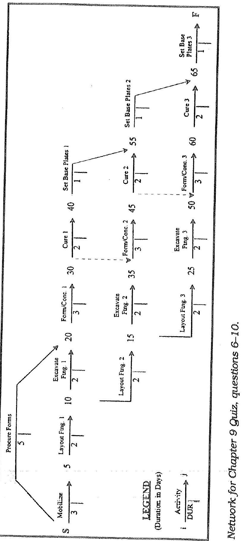    -What is the correct  i-j  notation for the Cure 1 activity? A)  3-2 B)   30-40  C)   30-2-40  D)   45-55  E)  None of the above 