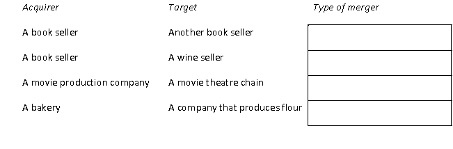 For each of the following, classify the merger as horizontal, vertical, or conglomerate:   
