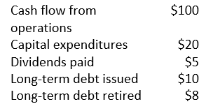 Consider a company with the following financial information, in millions:   Its free cash flow to equity is closest to: A)  $75 million. B)  $80 million. C)  $82 million D)  $90 million.