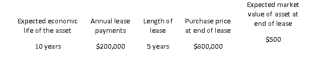 <strong>Why would the following lease be classified as a capital lease?  </strong> A) A bargain purchase option B) It would not be classified as a capital lease C) Lease term is equal to 75 percent or more of the economic life D) Title of the property transfers automatically at the end of lease period E) Present value of the minimum lease payments at the beginning of the lease is equal to or greater than 90 percent of the value of the leased asset. <div style=padding-top: 35px> 