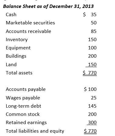 Using the following financial statements,     the quick ratio is closest to: A)  0.28 B)  0.68 C)  1.36 D)  2.56