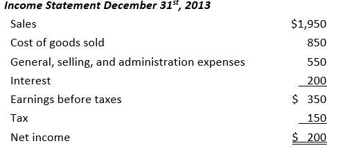Using the following financial statements,     the quick ratio is closest to: A)  0.28 B)  0.68 C)  1.36 D)  2.56