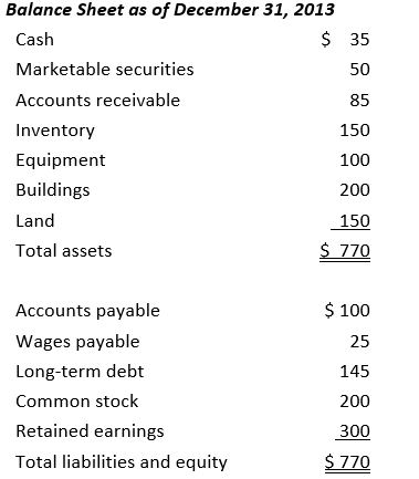 Using the following financial statements   the current ratio is closest to: A)  0.29 B)  2.56 C)  3.20