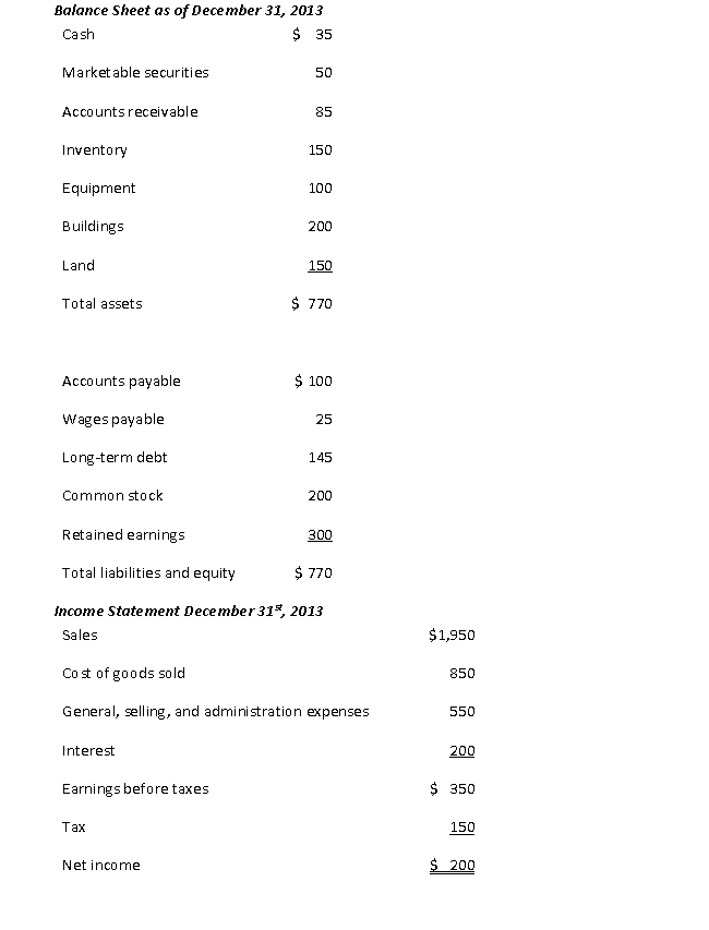 <strong>Using the following financial statements the days sales outstanding is closest to:</strong> A) 15.9 B) 36.5 C) 59.9 D) 137.4