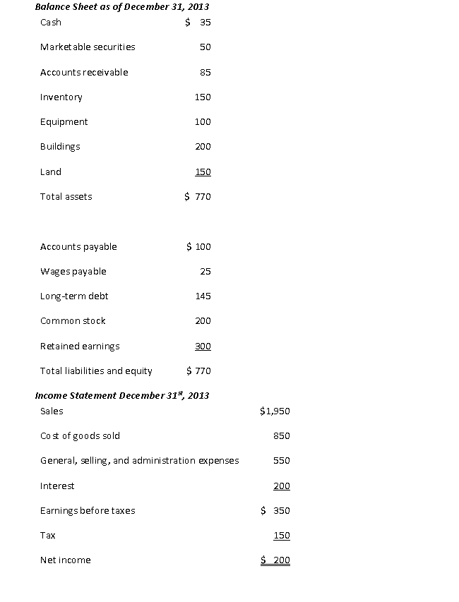 <strong>Using the following financial statements, the accounts payable turnover, assuming that beginning inventory is equal to ending inventory, is closest to:</strong> A) 6.8 B) 8.5 C) 10.0 D) 19.5