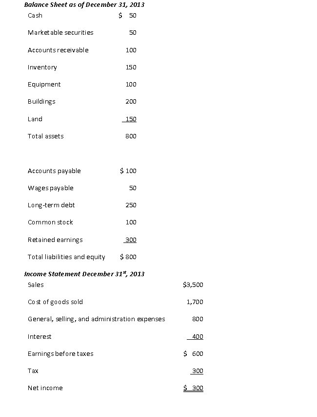<strong>Using the following financial statement information, the quick ratio is closest to:</strong> A) 0.33 B) 0.67 C) 1.33 D) 2.33