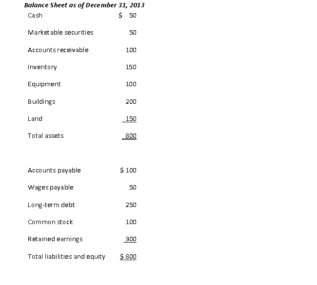 <strong>Using the following financial statement information, the cash conversion cycle (CCC), assuming all sales are on credit and that beginning inventory is equal to ending inventory, is closest to:</strong> A) 19.9 B) 21.1 C) 75.0 D) 133.4