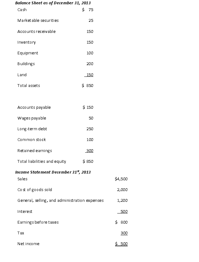 <strong>Using the following financial statement information, the operating cycle is closest to:</strong> A) 39.6 B) 44.6 C) 100.4 D) 137.4