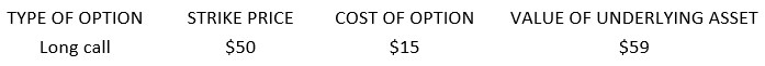 For the following call option which is at expiration, list the intrinsic value, the profit or loss, and whether the option would be exercised or let to expire. Intrinsic value = ___________, Profit / loss (circle one) = ___________, Exercise/Allow to Expire (circle one)