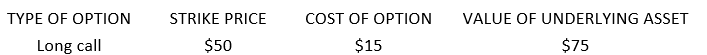 For the following call option which is at expiration, list the intrinsic value, the profit or loss, and whether the option would be exercised or let to expire.    Intrinsic value = ___________, Profit / loss (circle one) = ___________, Exercise/Allow to Expire (circle one)