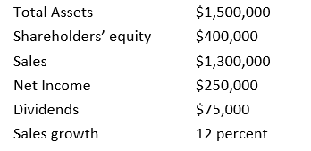 The sustainable growth rate of Sweetie Pies, given the following information from Sweetie Pies' financial results,   is closest to: A)  12.00 % B)  43.75% C)  62.50% D)  70.00%