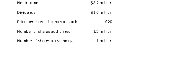 Suppose a company that has the following financial outcomes:   Its retention ratio is closest to: A)  68.00% B)  68.75%. C)  79.17%